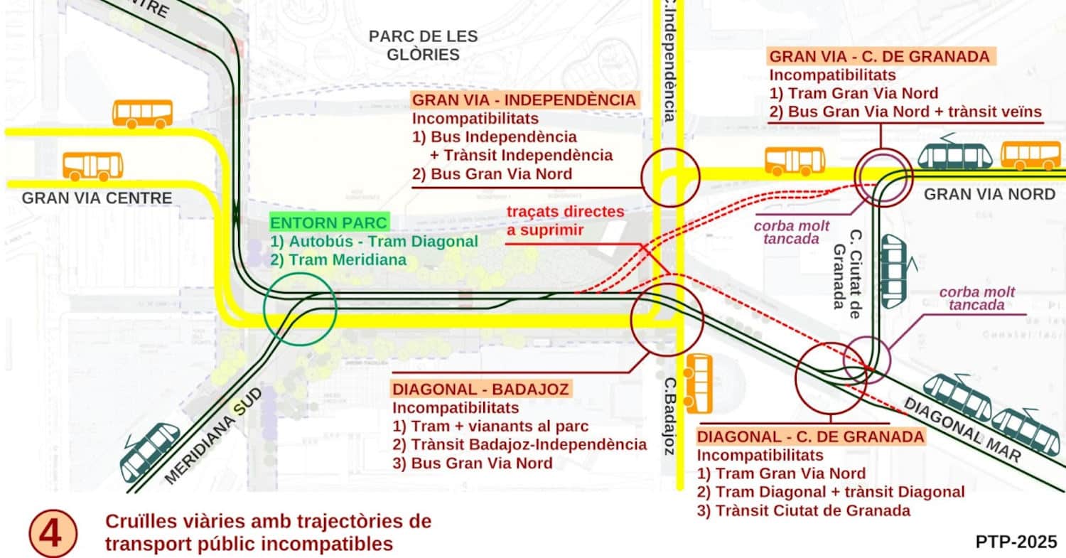 Propuesta de nuevo trazado del Trambaix en la zon ade Glòries aprobada por el Ayuntamiento de Barcelona y la ATM. © PTP.