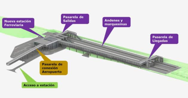 Maqueta a ordenador con el diseño de la estación Aeropuerto de Girona-Costa Brava. © MINISTERIO DE TRANSPORTES Y MOVILIDAD SOSTENIBLE.