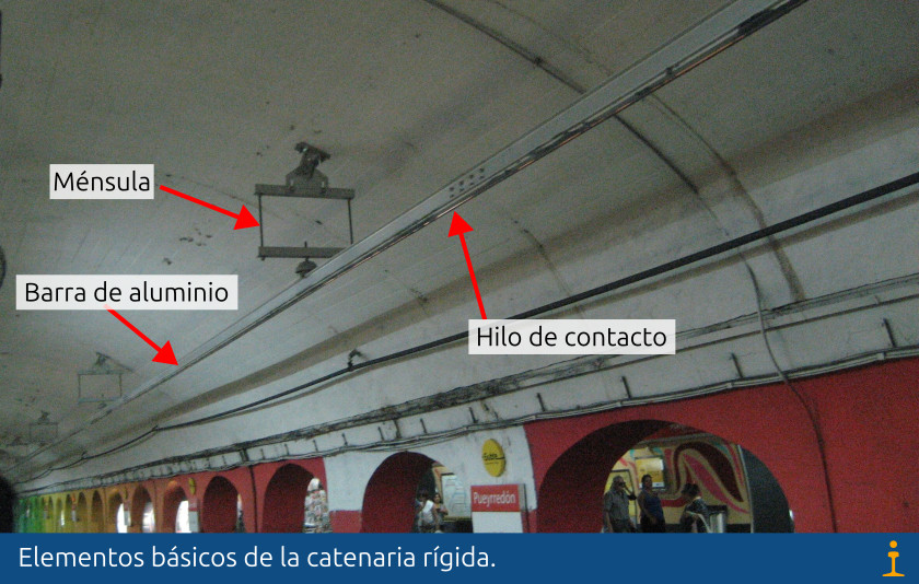 Catenaria rígida en la estación de Pueyrredón de la línea B del Subte de Buenos Aires. (CC BY SA) GEOGAST-Wikimedia Commons. Imagen recortada y con leyenda añadida.
