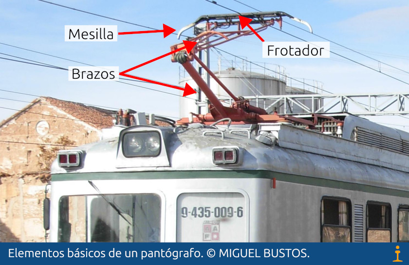 Elementos básicos de un pantógrafo.