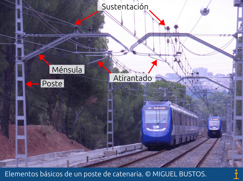 Elementos básicos de un poste de catenaria flexible.