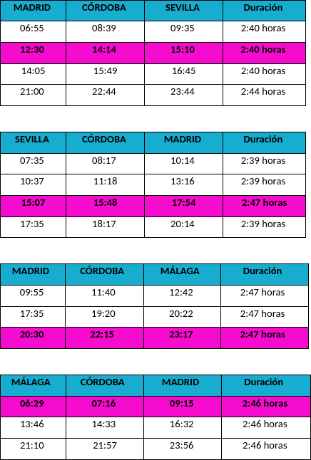 New Ouigo Madrid-Andalusia timetables from 14 December