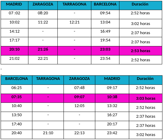 New Ouigo Madrid-Barcelona timetables from December 14