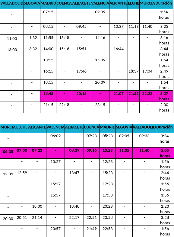 New Ouigo Valladolid-Madrid-Levante timetables from 14 December