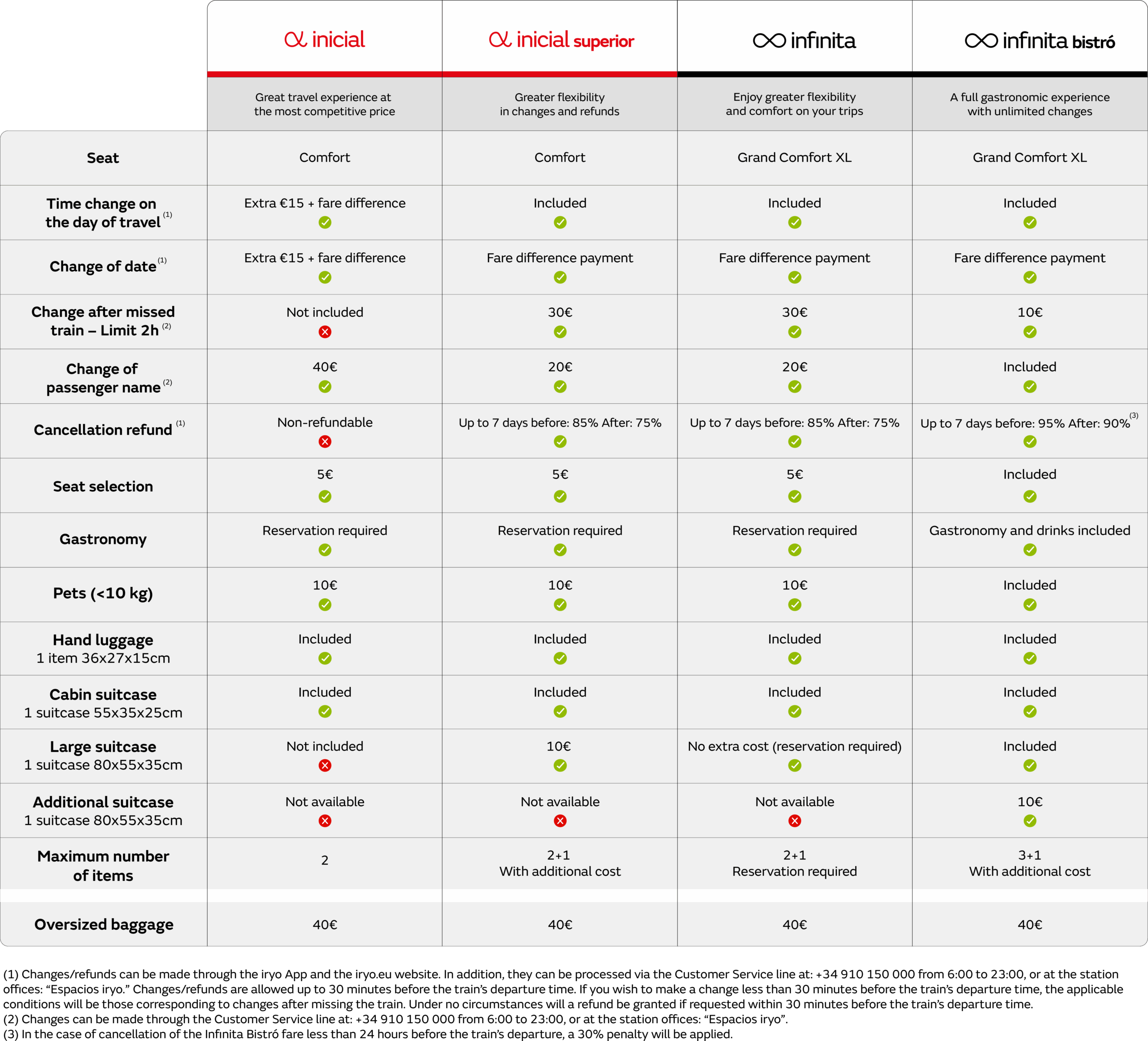 Table of the new fares.